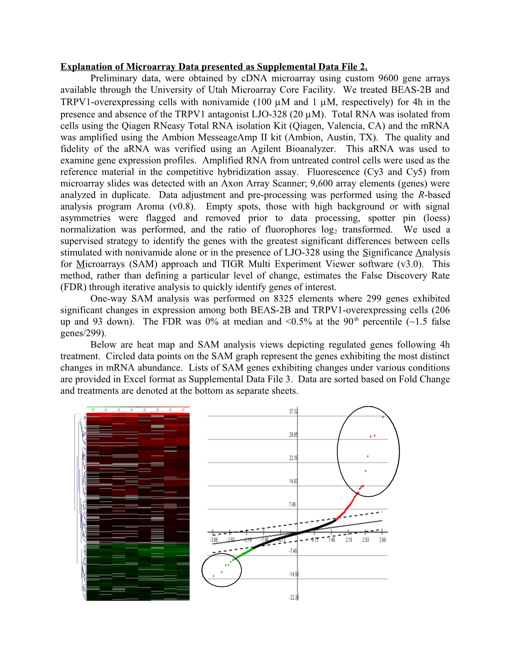 Explanation of Microarray Data Presented As Supplemental Data File 2