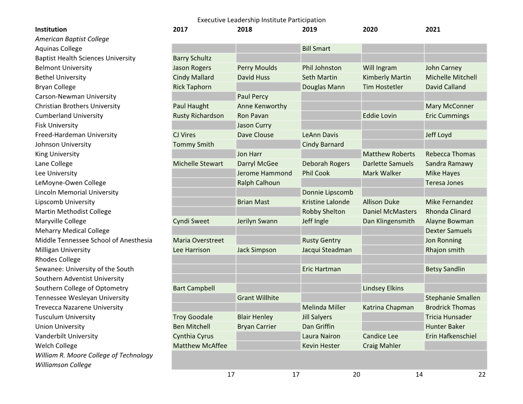 Executive Leadership Participation