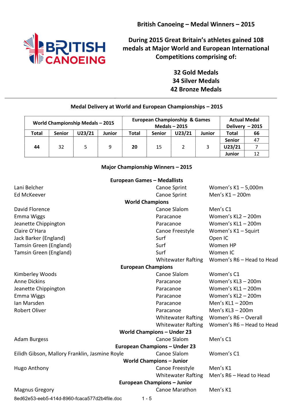 Athlete Testing Pools