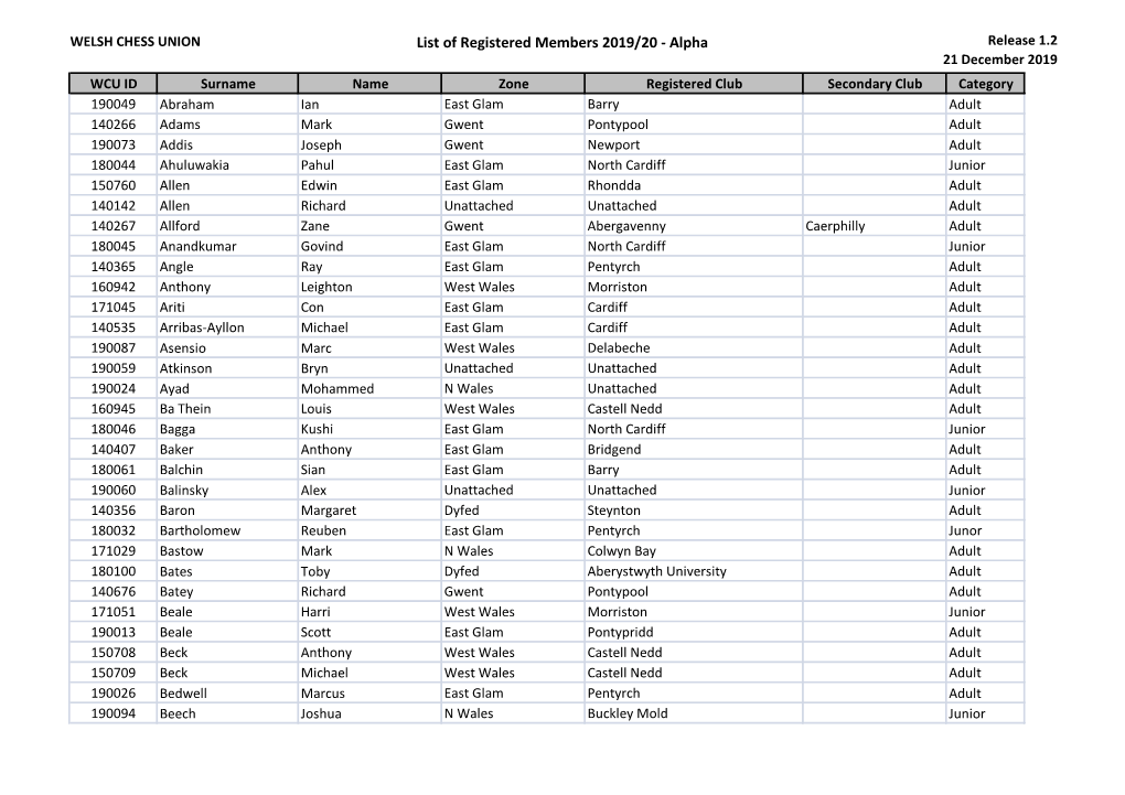 List of Registered Members 2019/20