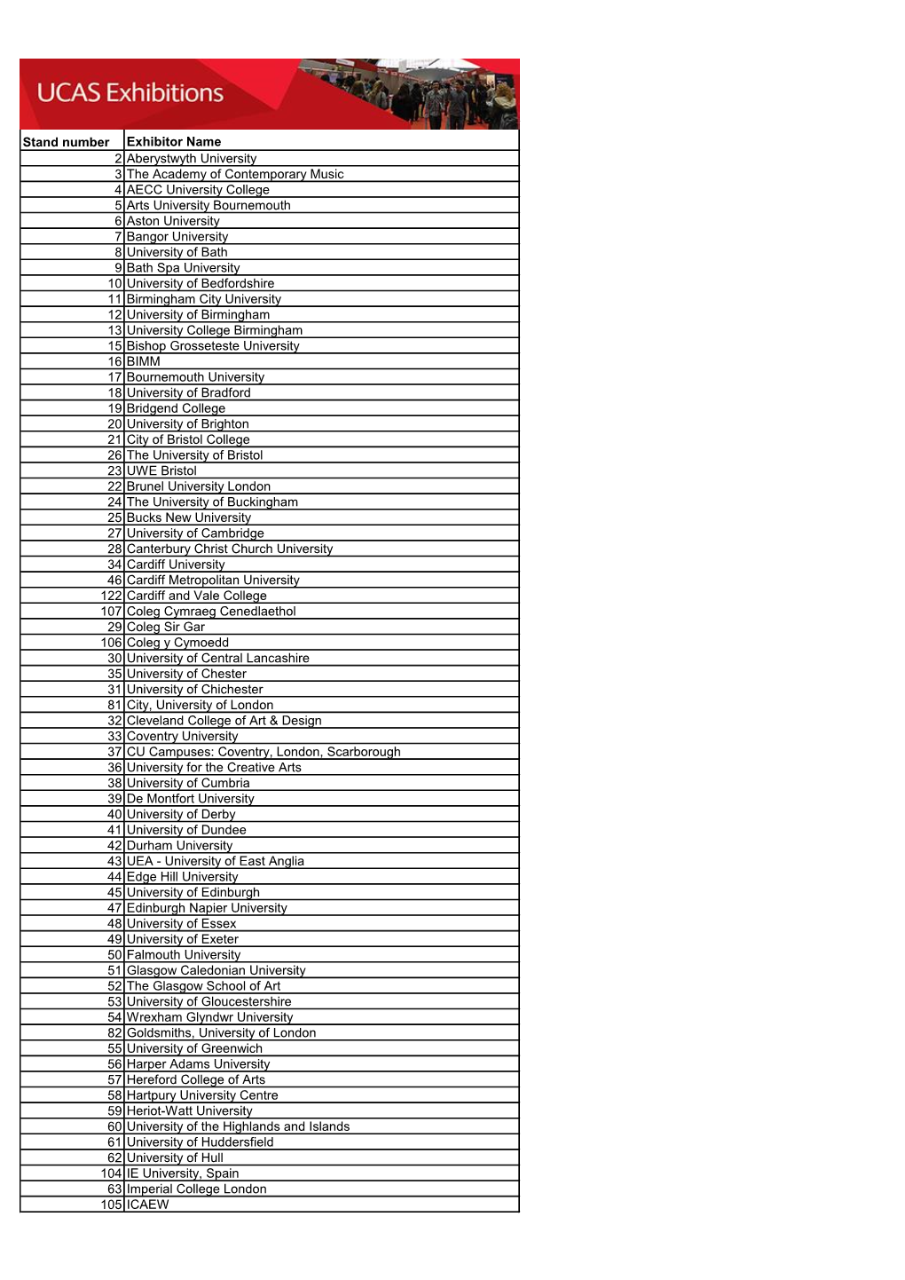 Stand Number Exhibitor Name 2 Aberystwyth University 3 The