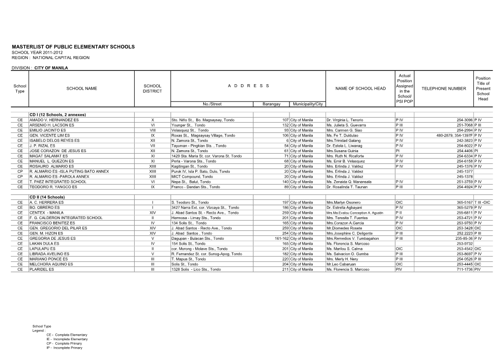 Masterlist of Public Elementary Schools School Year 2011-2012 Region : National Capital Region