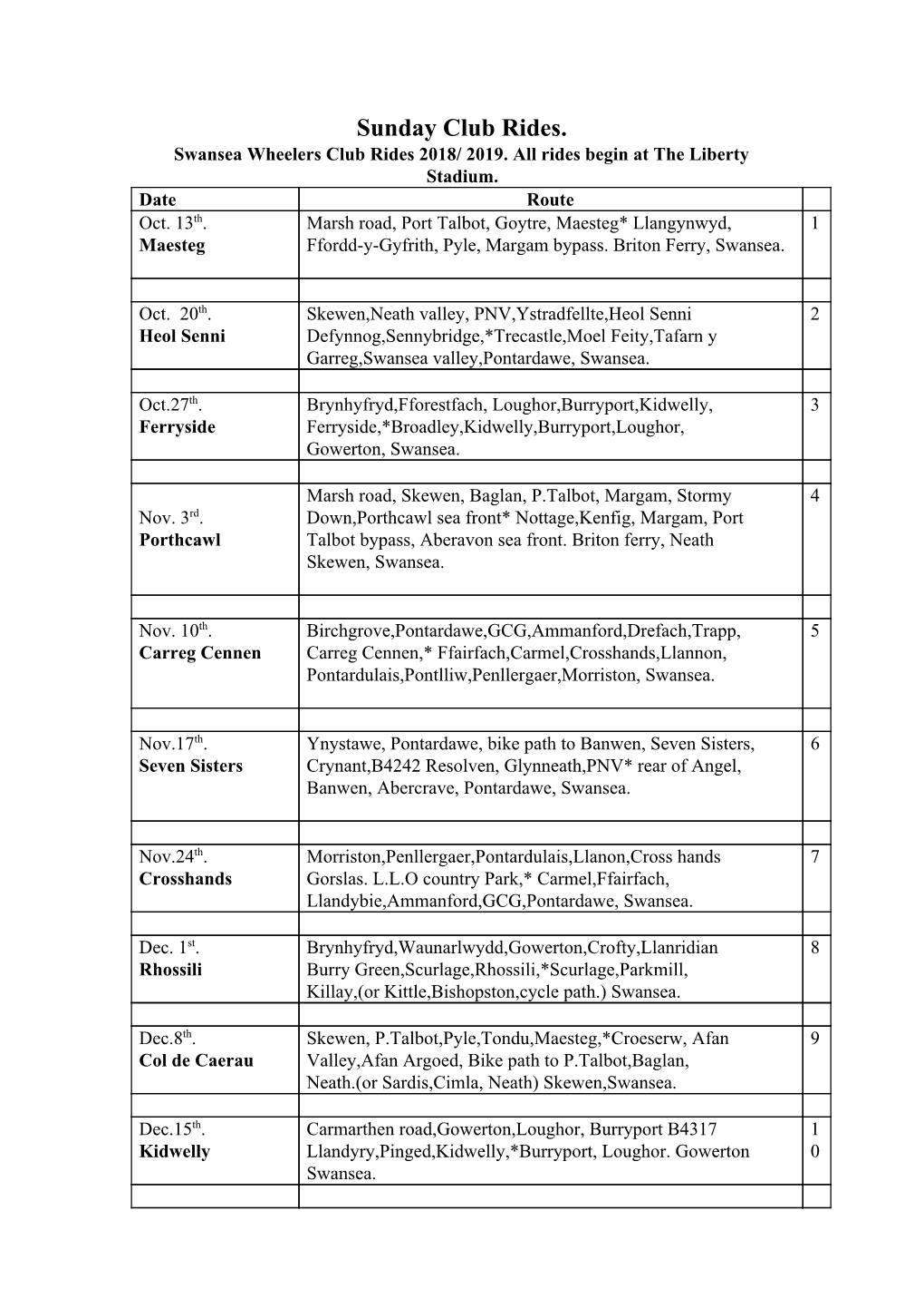 Sunday Club Rides. Swansea Wheelers Club Rides 2018/ 2019