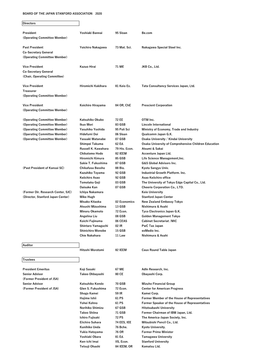 Board of the Japan Stanford Association 2020