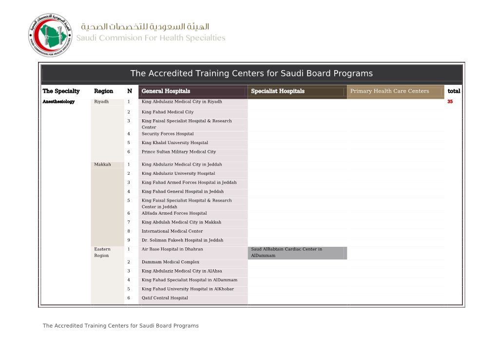 The Accredited Training Centers for Saudi Board Programs