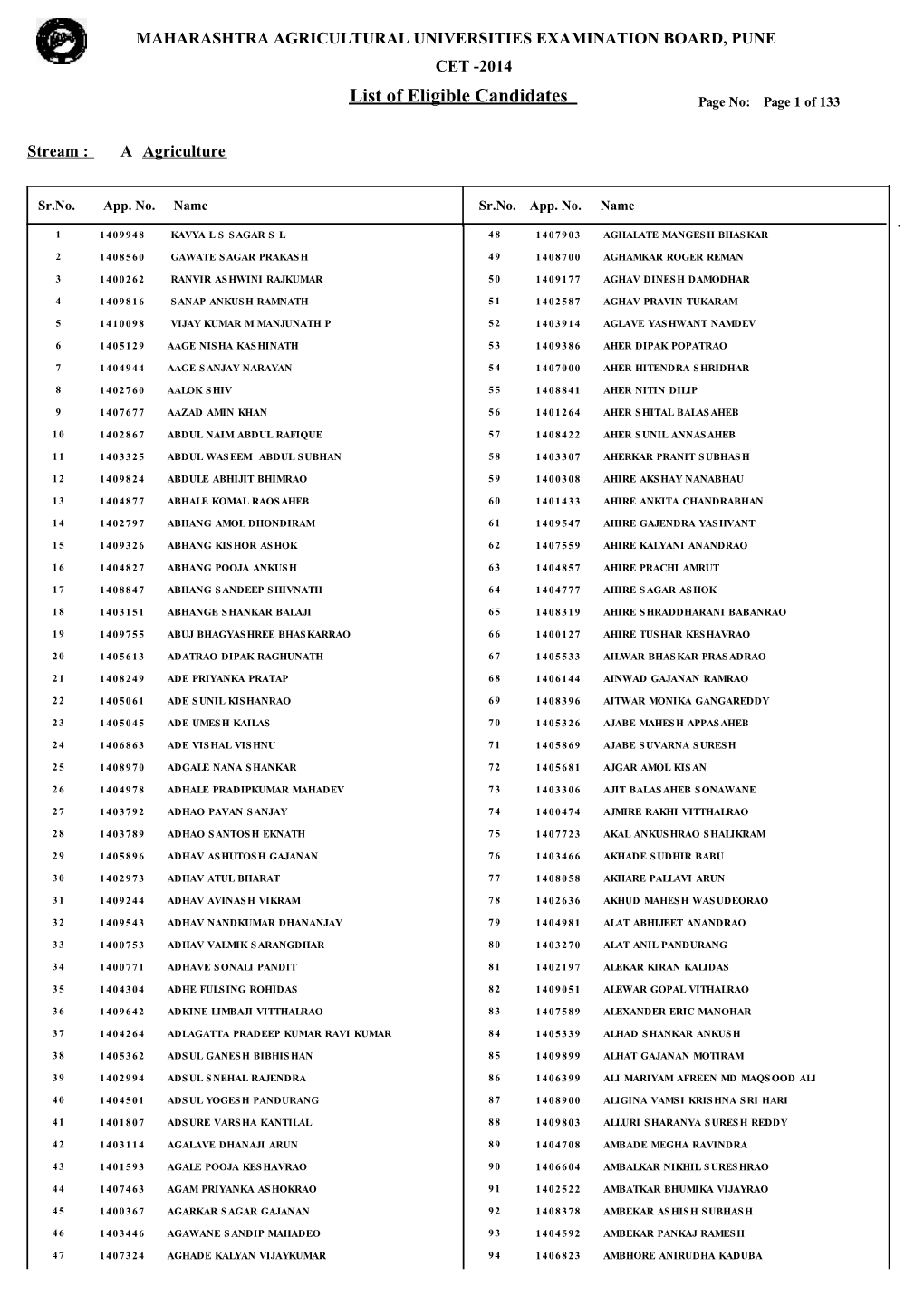 List of Eligible Candidates Page No: Page 1 of 133