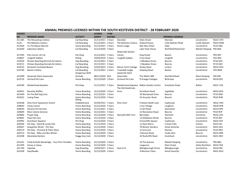 Animal Premises Licensed Within the South Kesteven