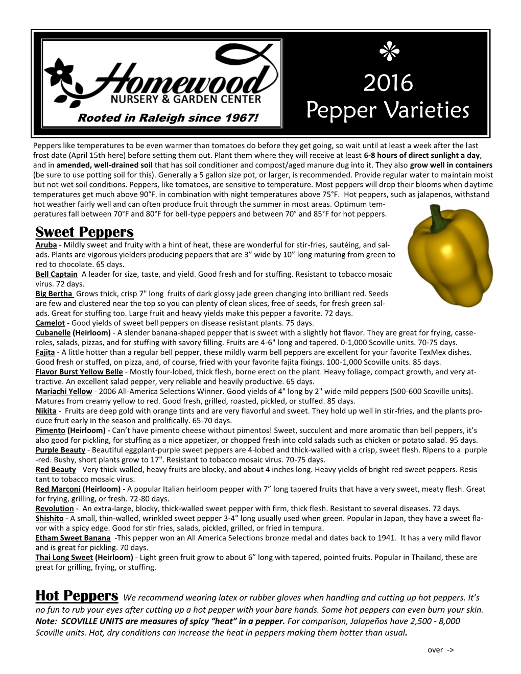 2016 Pepper Varieties