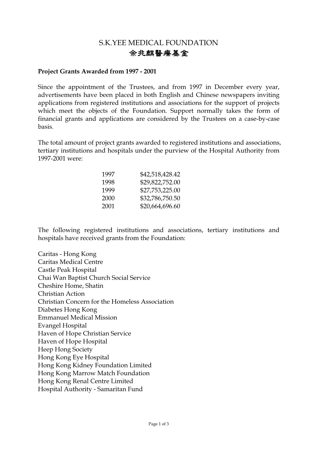 Project Grants Awarded from 1997 - 2001