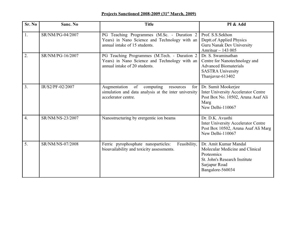 Projects Sanctioned 2008-2009 (Upto 5Th December, 2008)