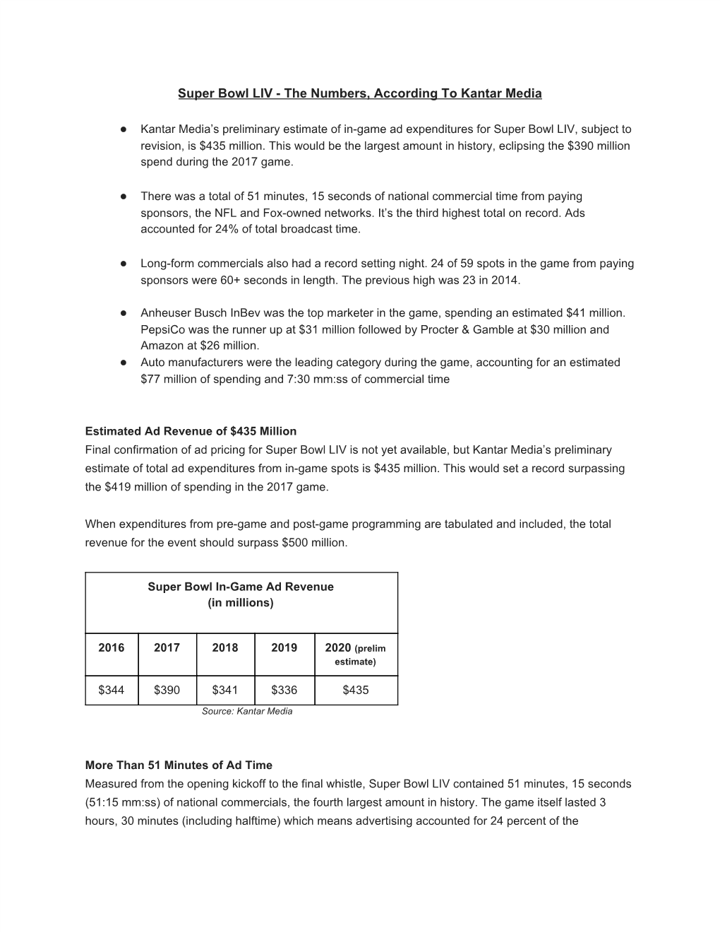 Super Bowl LIV - the Numbers, According to Kantar Media