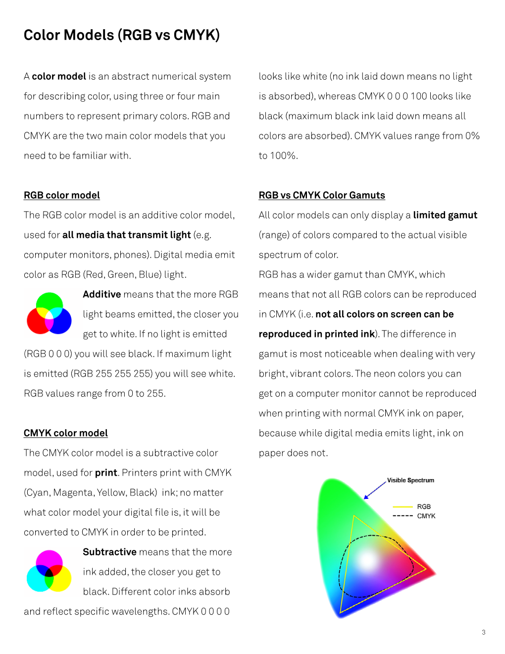 Color Models (RGB Vs CMYK)
