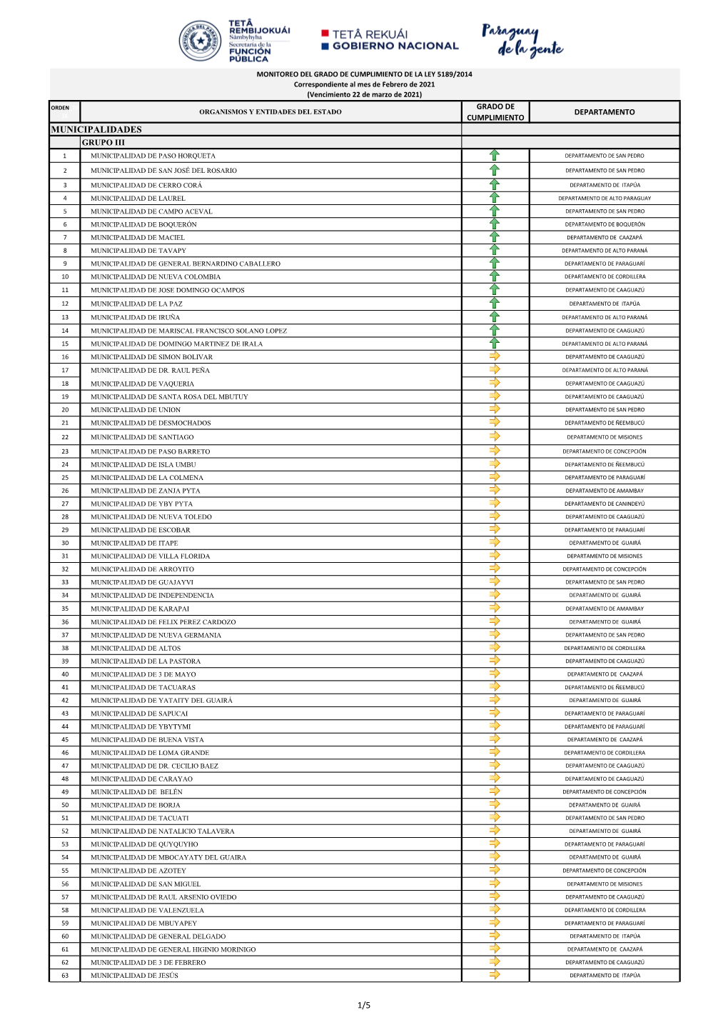 Municipalidades Por Grupo