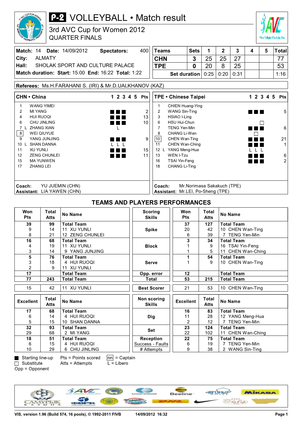 P-2 for Match 14: CHN-TPE