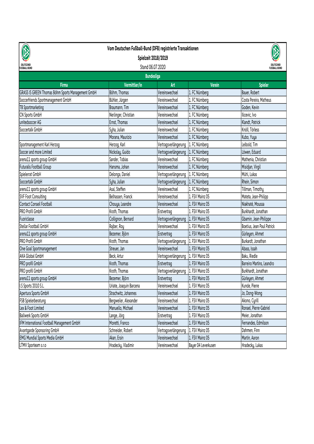 Transaktionsliste 2018-19 Stand 06.07.2020