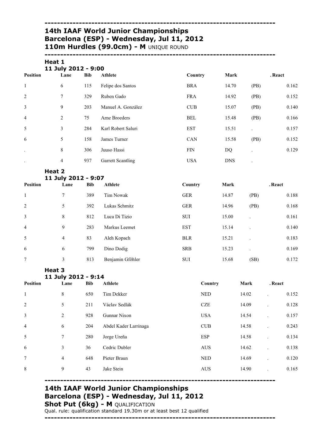 14Th IAAF World Junior Championships Barcelona (ESP) - Wednesday, Jul 11, 2012 110M Hurdles