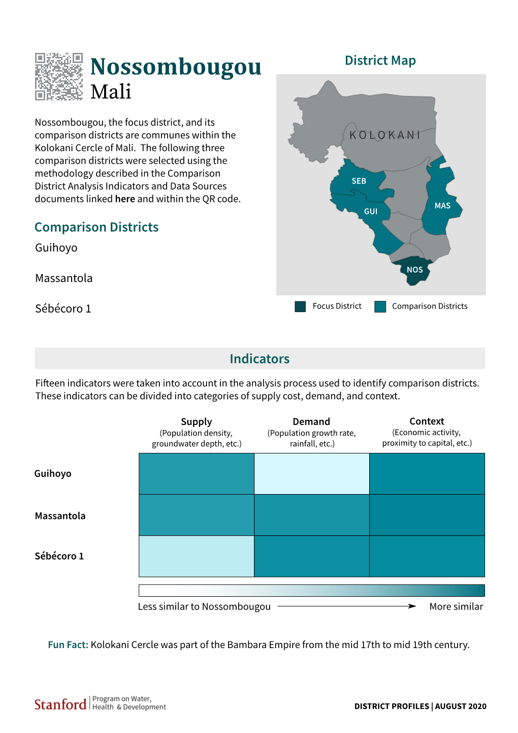 Mali Results