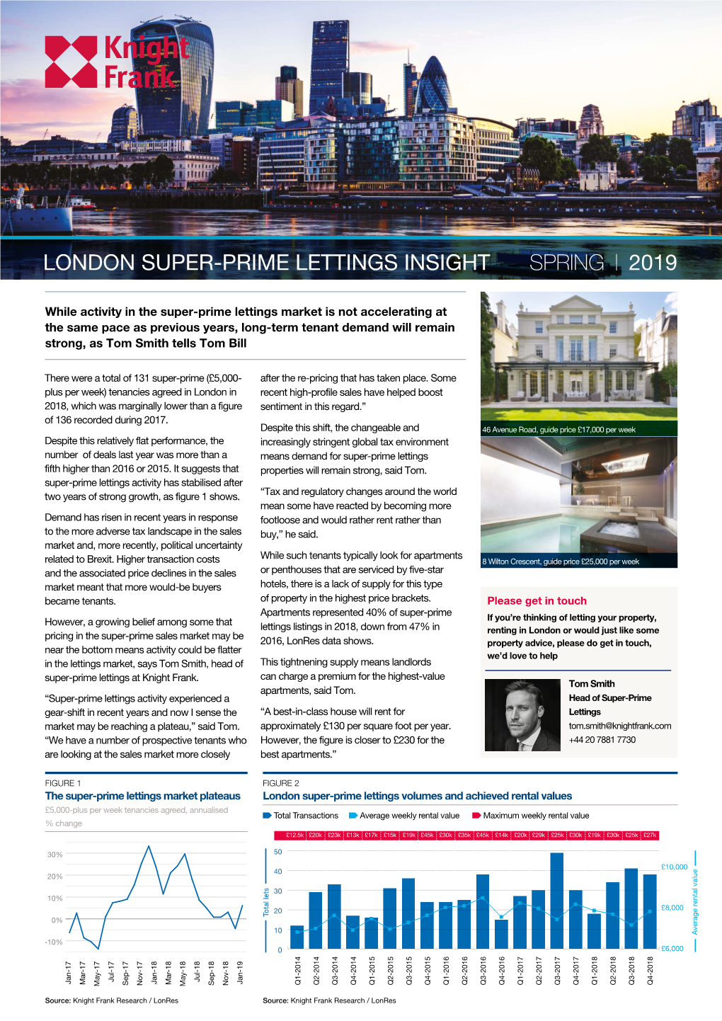 London Super-Prime Lettings Insight Spring 2019