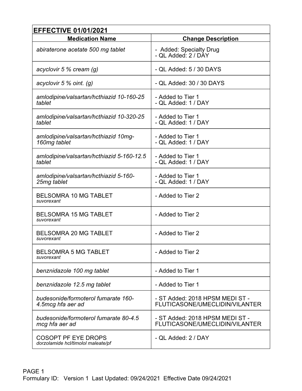 EFFECTIVE 01/01/2021 Medication Name Change Description Abiraterone Acetate 500 Mg Tablet - Added: Specialty Drug - QL Added: 2 / DAY