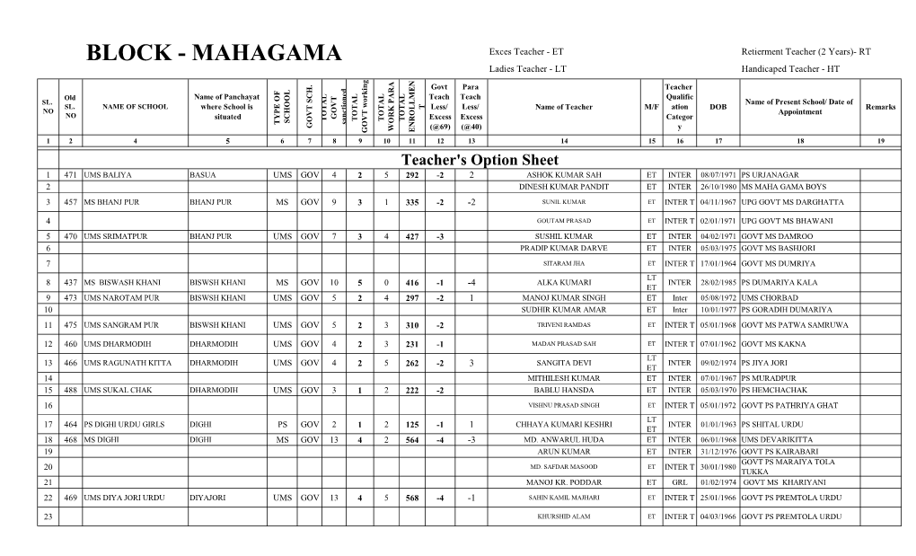 BLOCK - MAHAGAMA Exces Teacher - ET Retierment Teacher (2 Years)- RT Ladies Teacher - LT Handicaped Teacher - HT