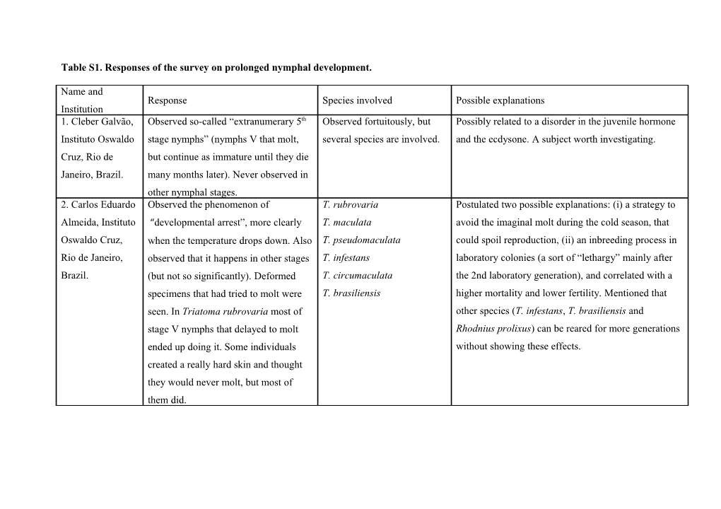 Table S1. Responses of the Survey on Prolonged Nymphal Development