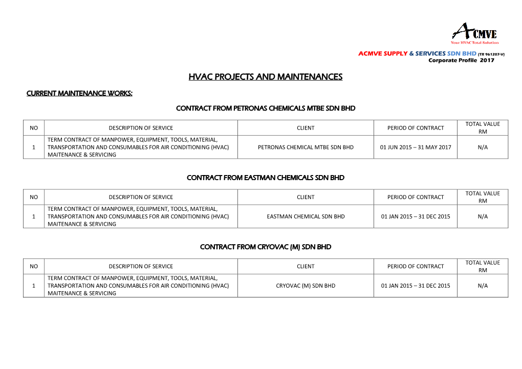 Hvac Projects and Maintenances