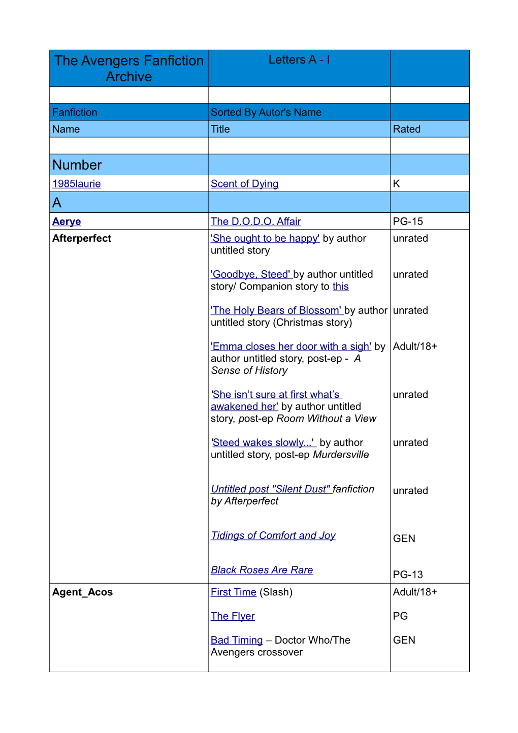 The Avengers Fanfiction Archive Number A