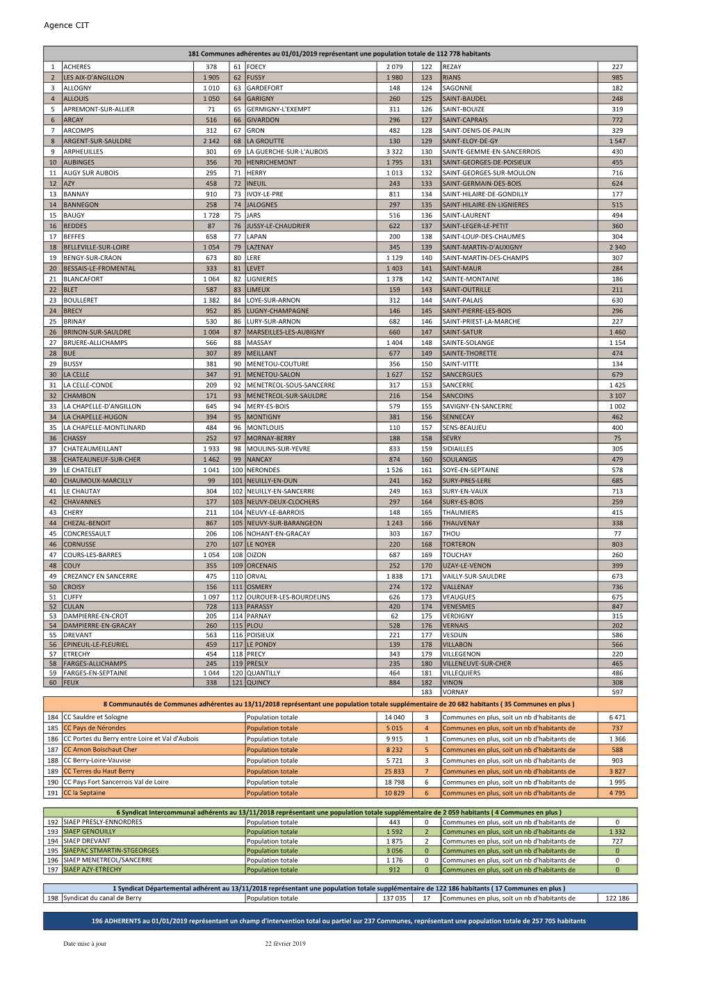 01.00-Tableau De Bord Adhérents