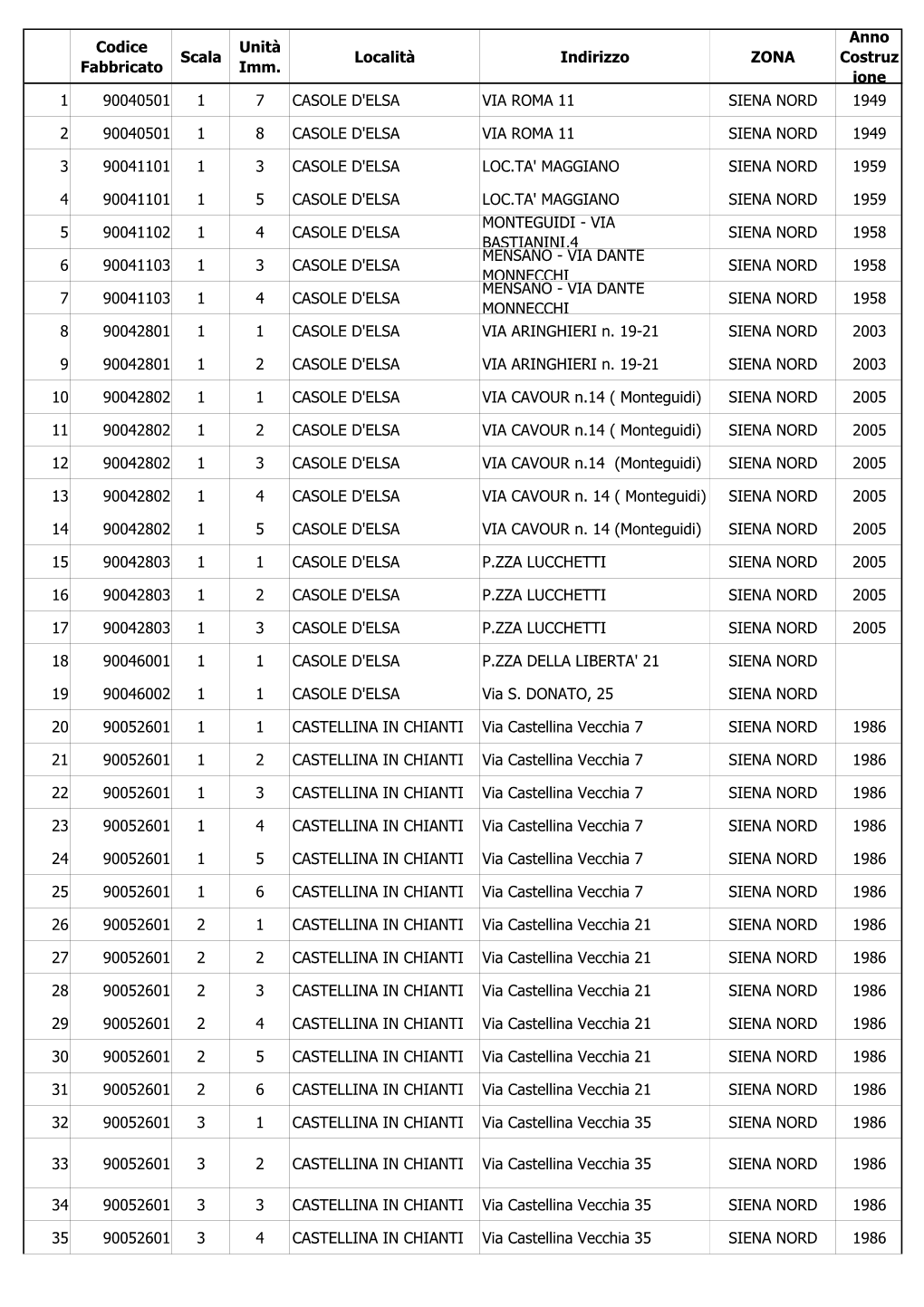 ELENCO UNITÀ IMMOBILIARI SIENA NORD.Pdf