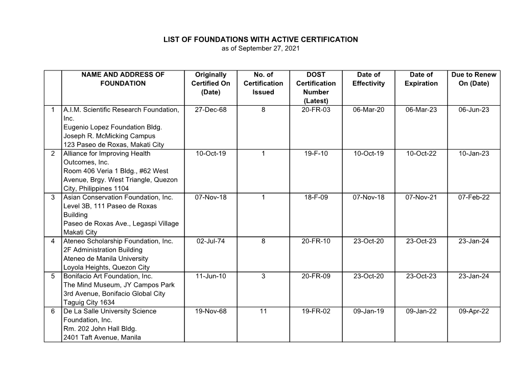 LIST of FOUNDATIONS with ACTIVE CERTIFICATION As of September 27, 2021