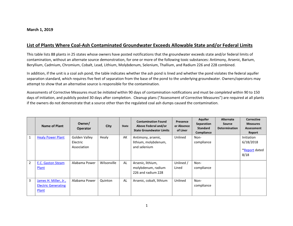 List of Plants Where Coal-Ash Contaminated Groundwater Exceeds Allowable State And/Or Federal Limits