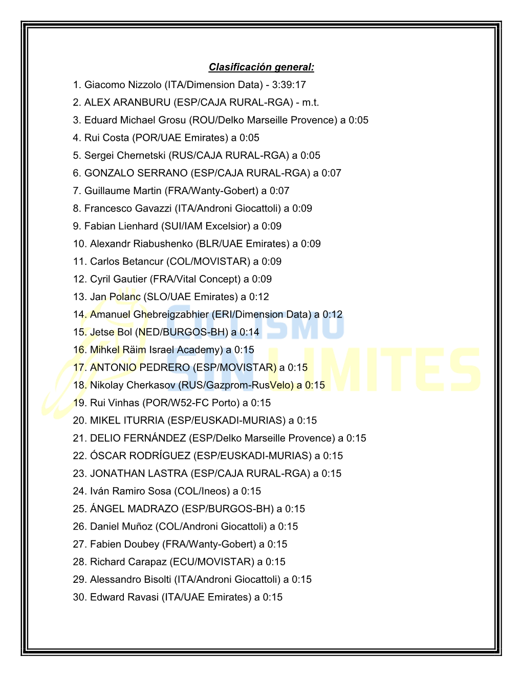 Clasificación General: 1