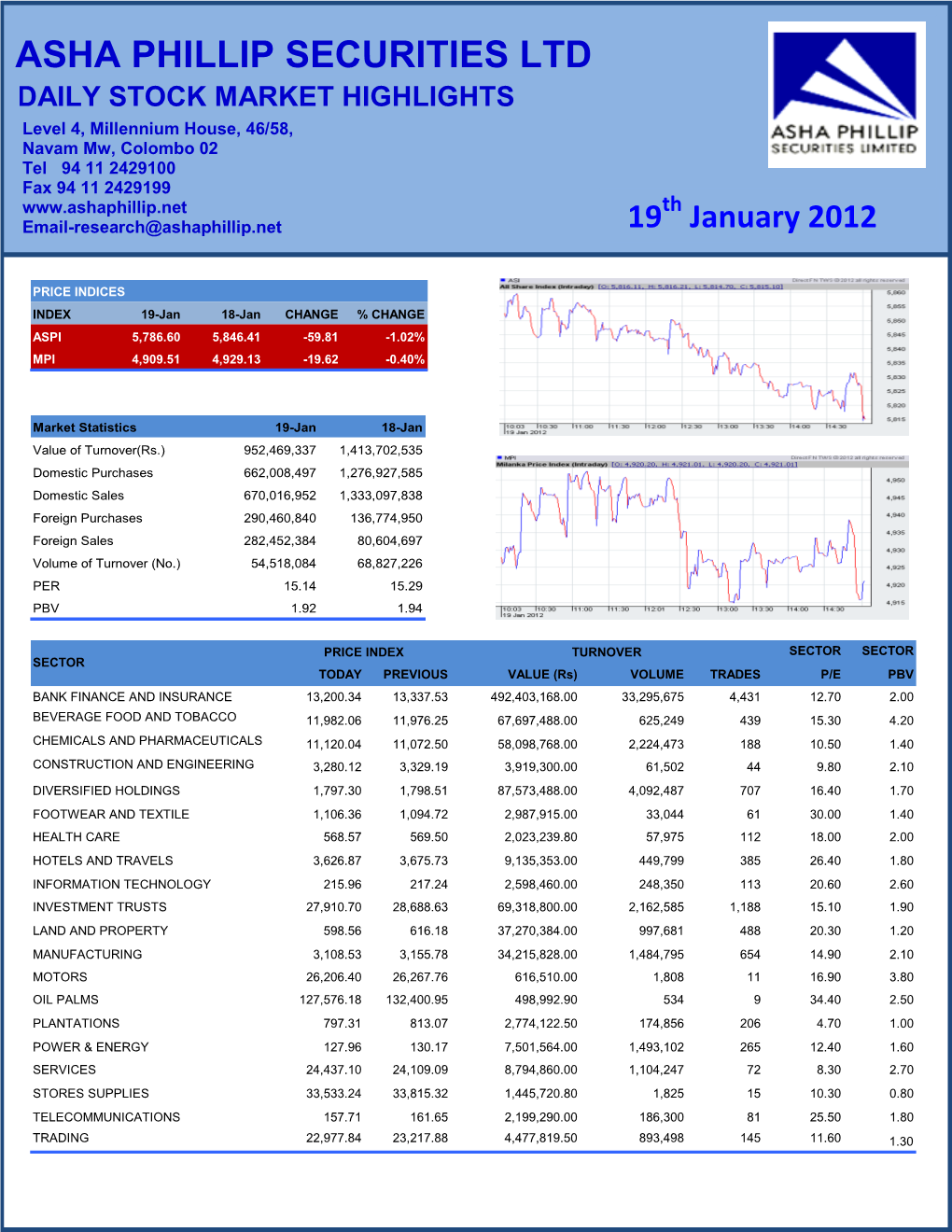 Asha Phillip Securities Ltd