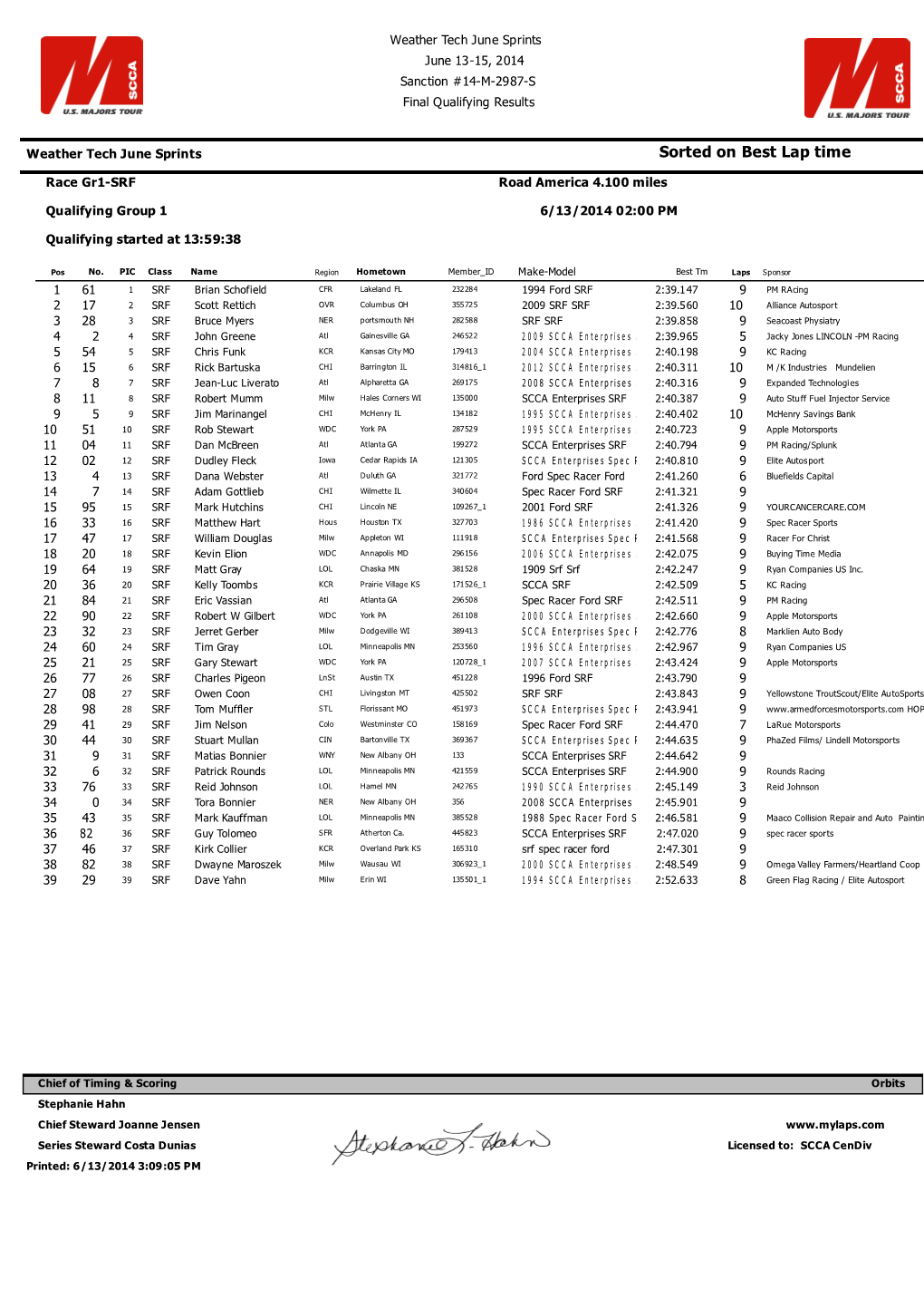 Sorted on Best Lap Time