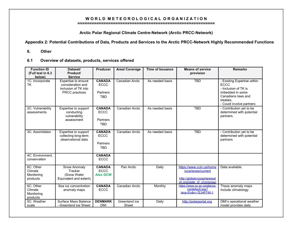 Arctic Polar Regional Climate Centre-Network (Arctic PRCC-Network)