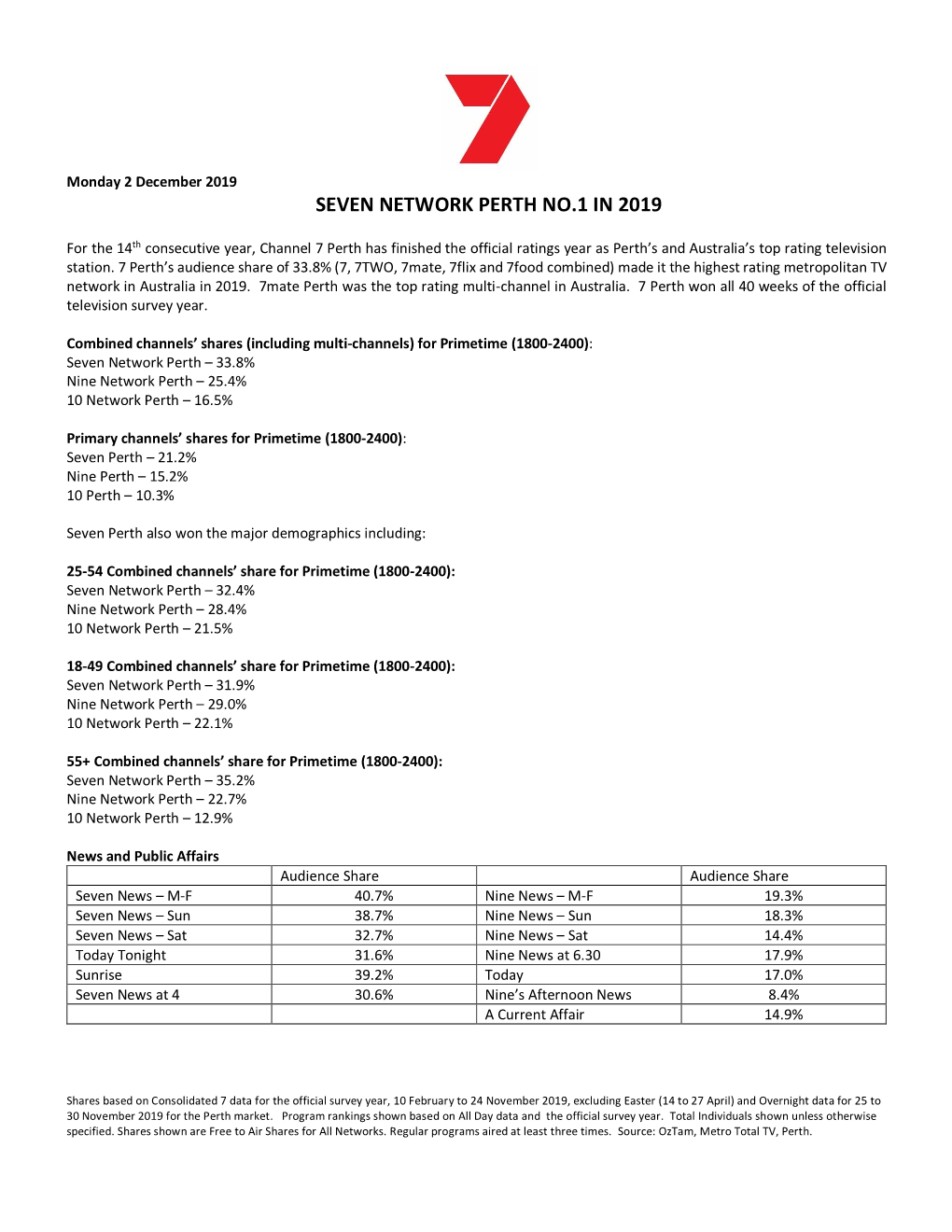 Seven Network Perth No.1 in 2019