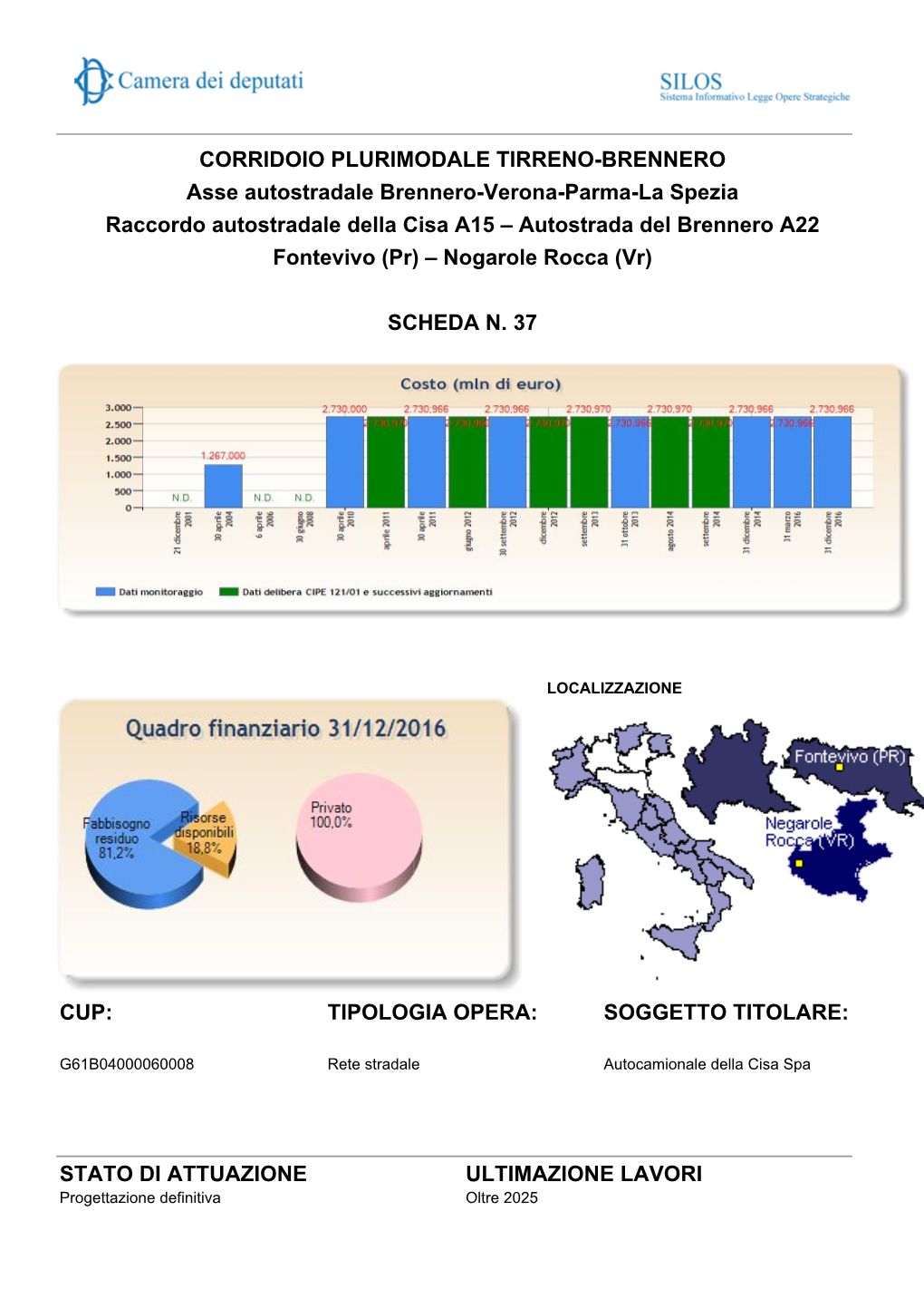 Scheda SILOS Raccordo A15-A22