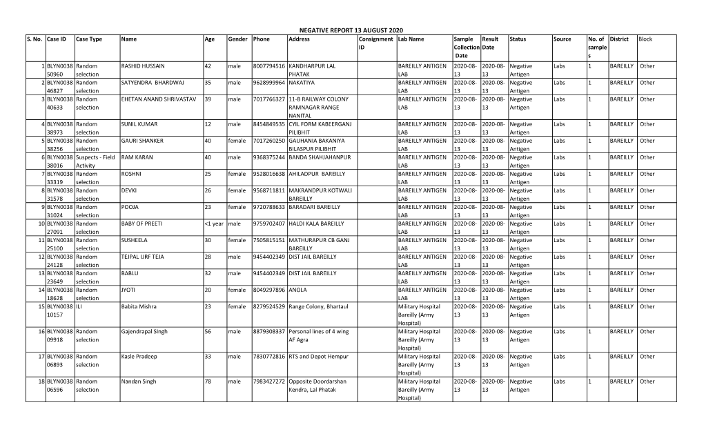 Negative Report 13 August 2020 S