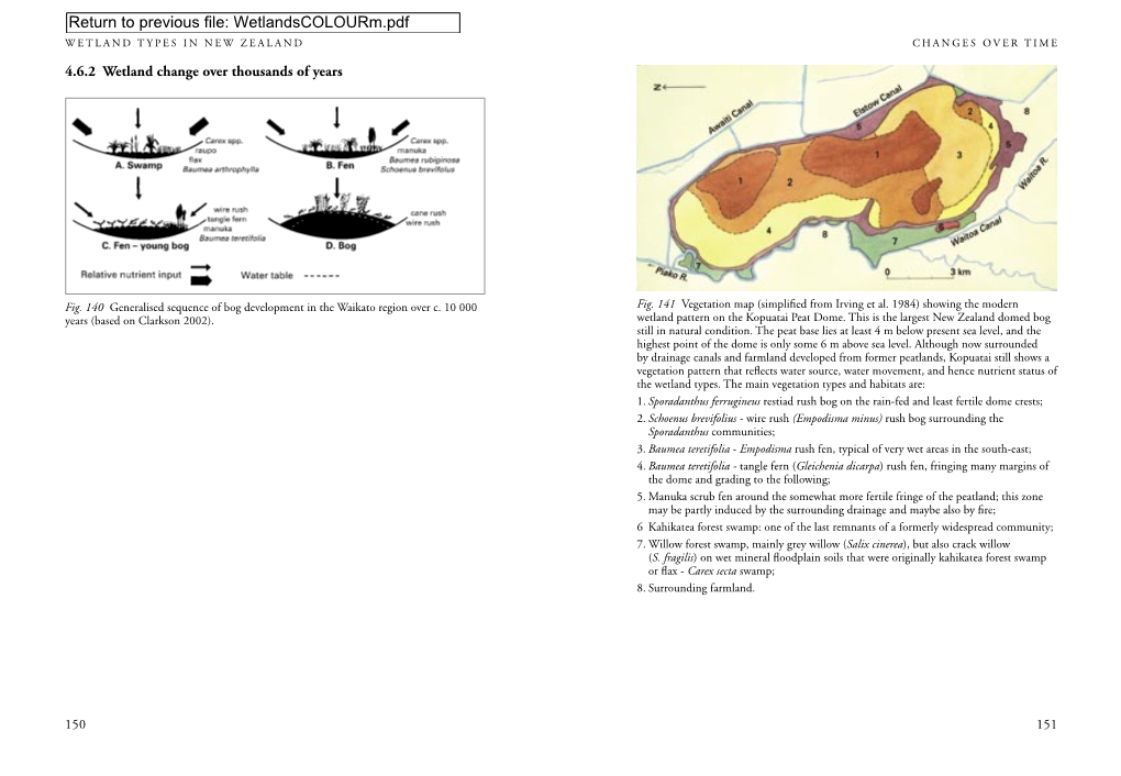 Wetland Types in New Zealand Changes Over Time