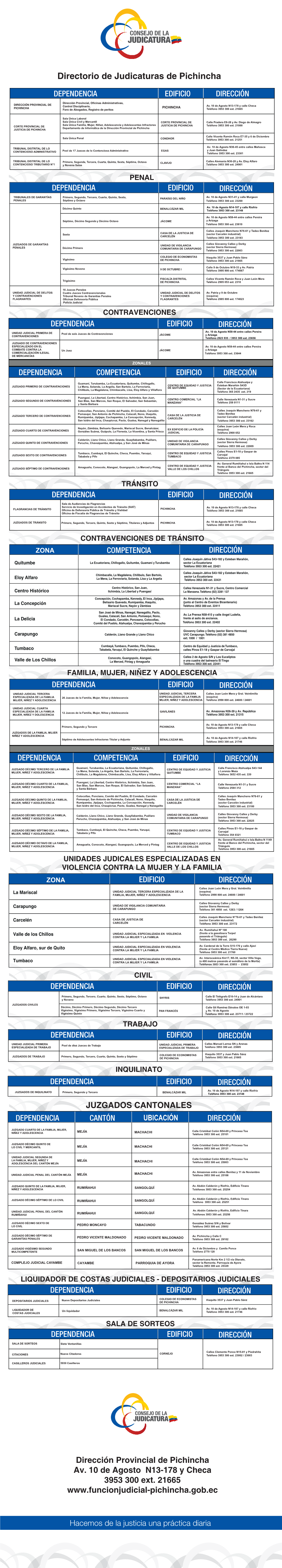 Direcciones Judicaturas Actual