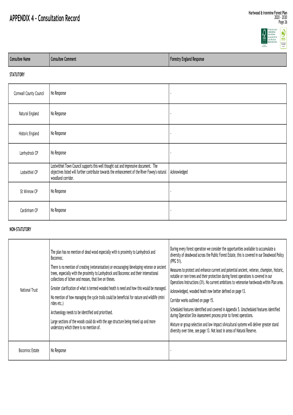 Consultation Record Page 26