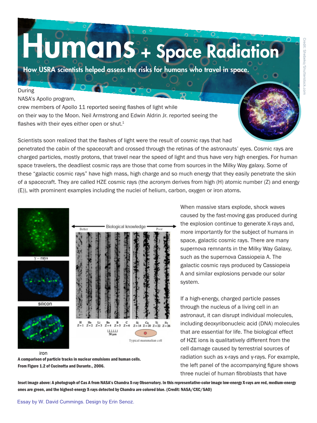 Humans+ Space Radiation