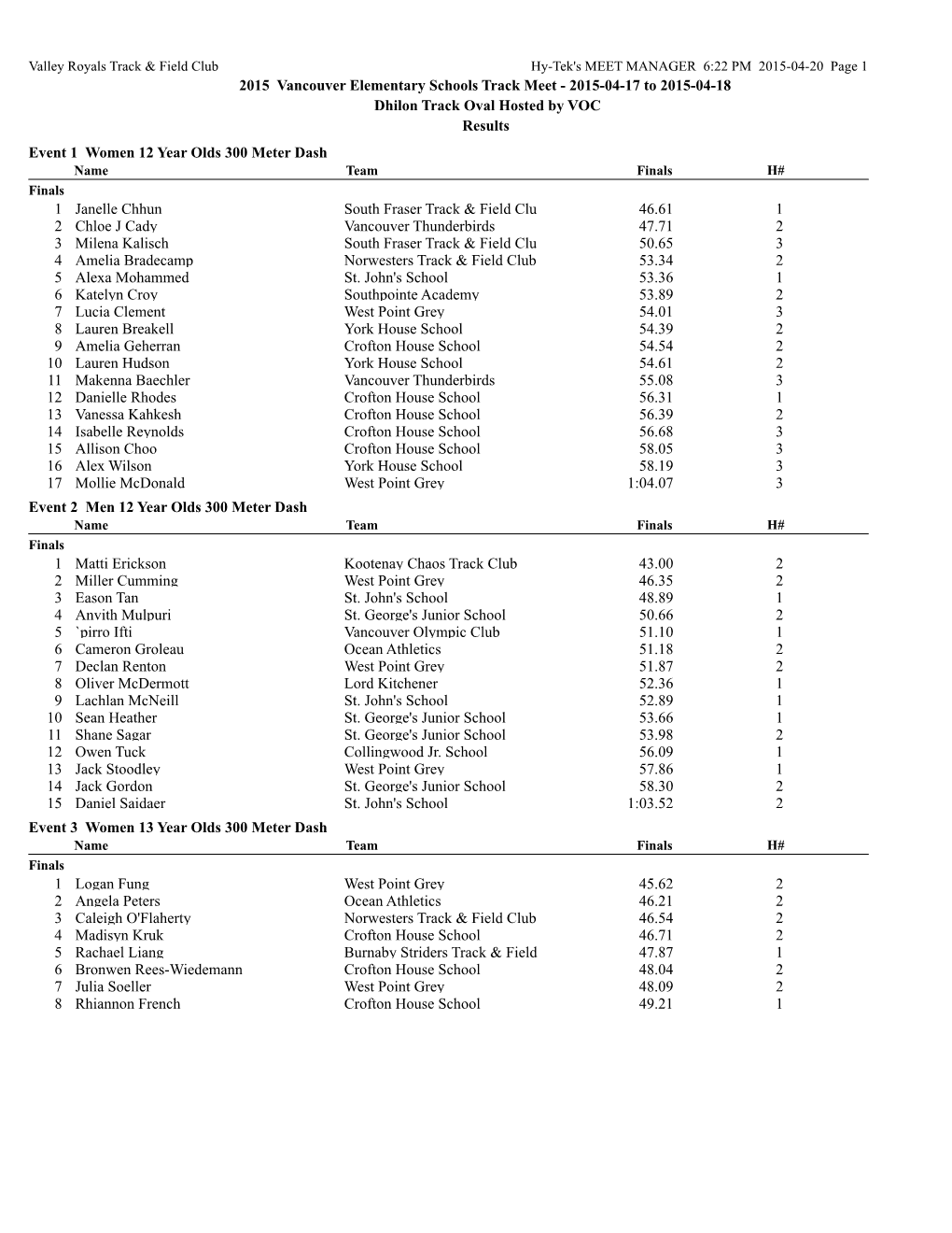 2015 Vancouver Elementary Schools Track Meet - 2015-04-17 to 2015-04-18 Dhilon Track Oval Hosted by VOC Results