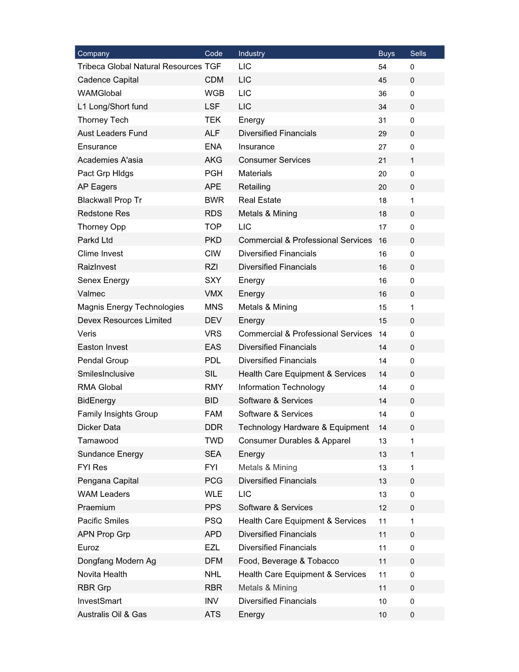 Tribeca Global Natural Resources Limited TGF LIC Cadence Capital