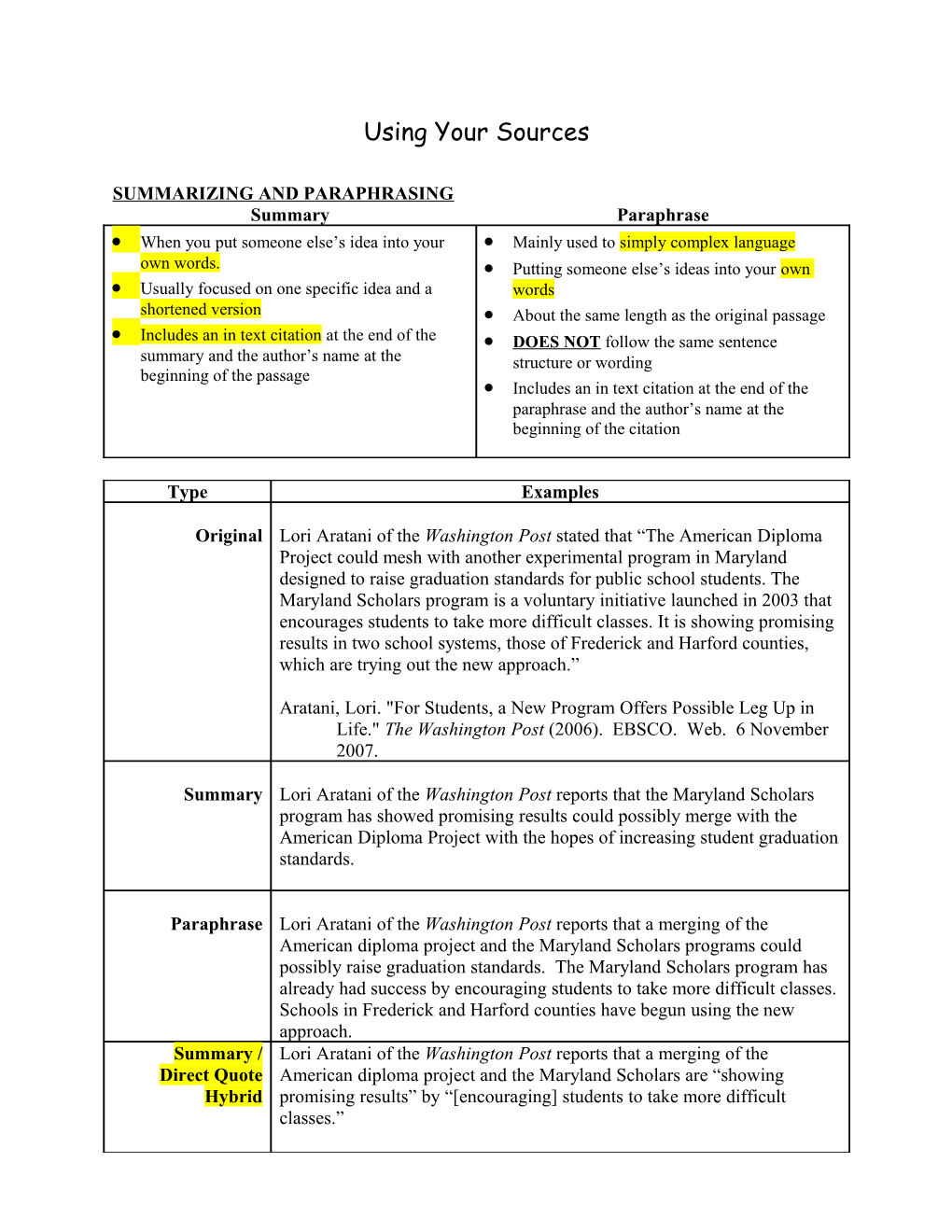 Summarizing and Paraphrasing