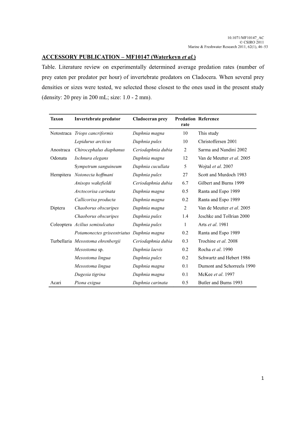 MF10147 (Waterkeyn Et Al.) Table. Literature Review on Experimentally