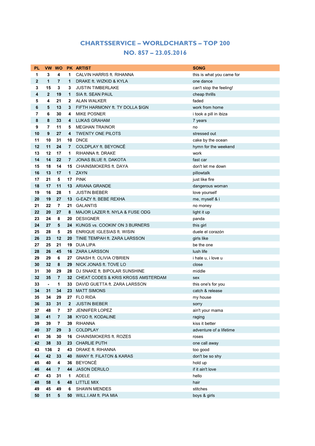 Worldcharts TOP 200 Vom 23.05.2016