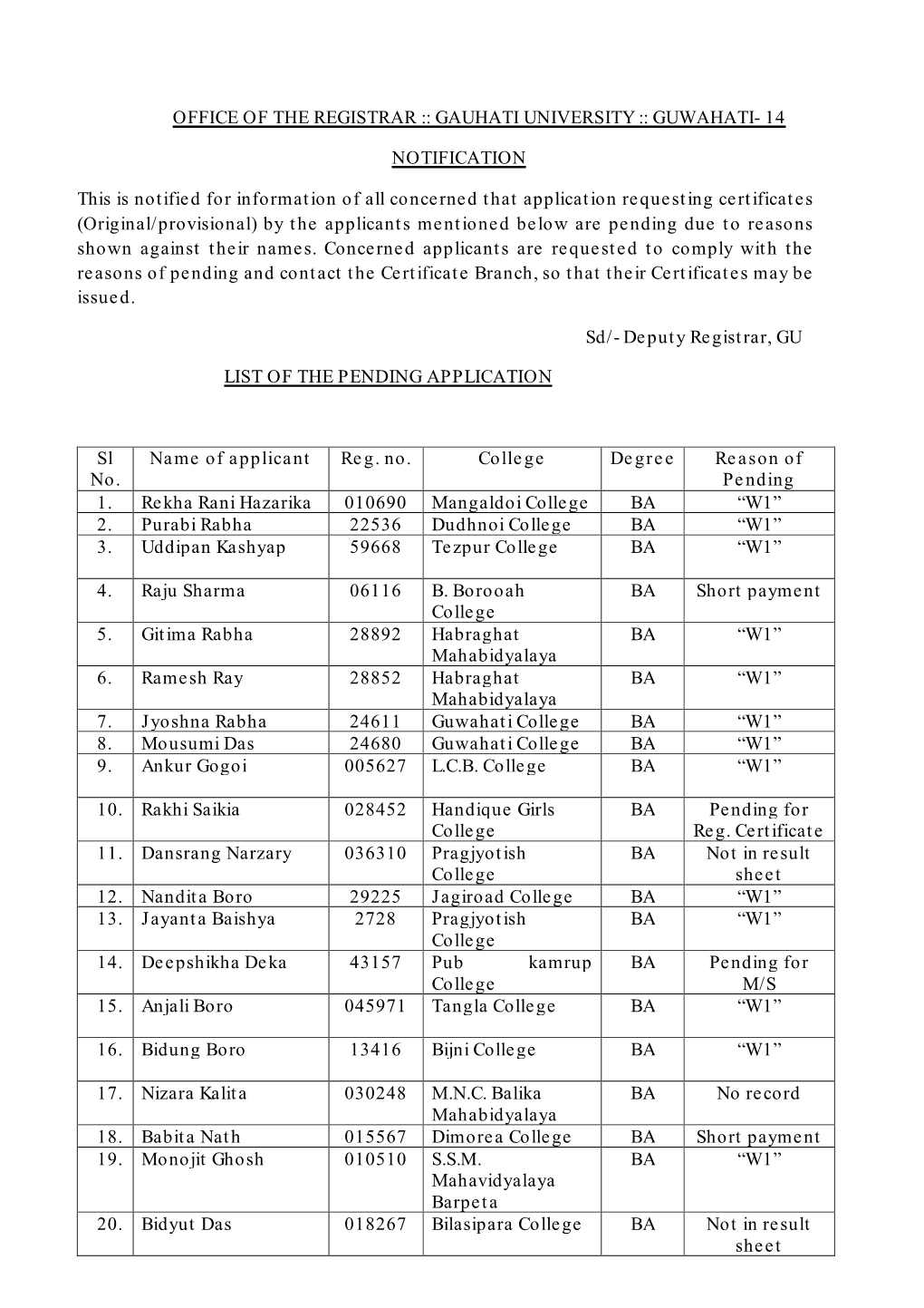 OFFICE of the REGISTRAR :: GAUHATI UNIVERSITY :: GUWAHATI- 14 NOTIFICATION This Is Notified for Information of All Concerned