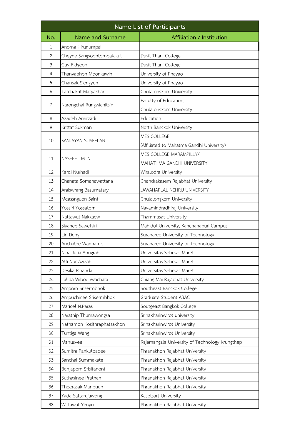 Name List of Participants No