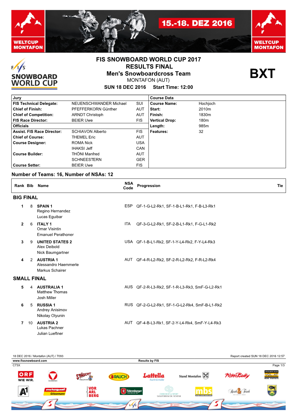 FIS SNOWBOARD WORLD CUP 2017 RESULTS FINAL Men's Snowboardcross Team MONTAFON (AUT) BXT SUN 18 DEC 2016 Start Time: 12:00